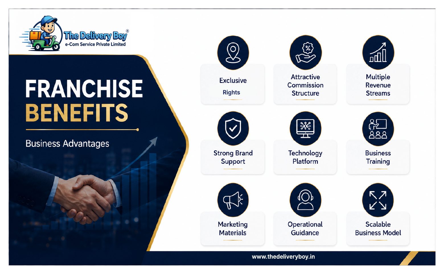 Brochure page 10 - Franchise Benefits