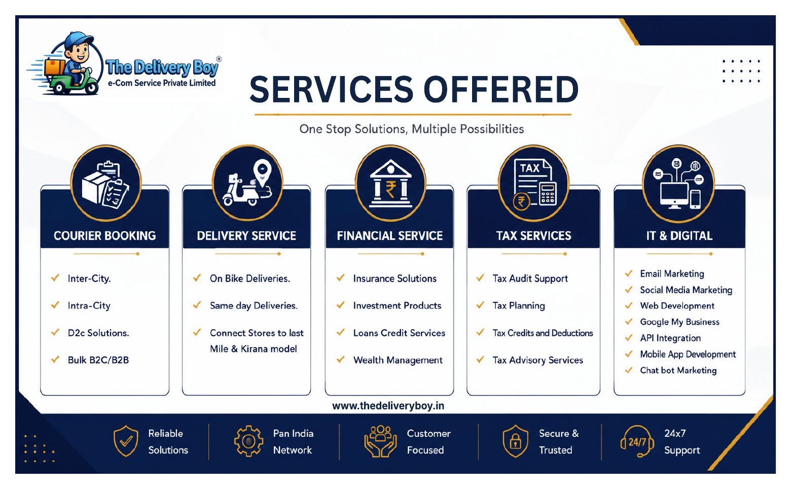 Brochure page 12 - Services Offered