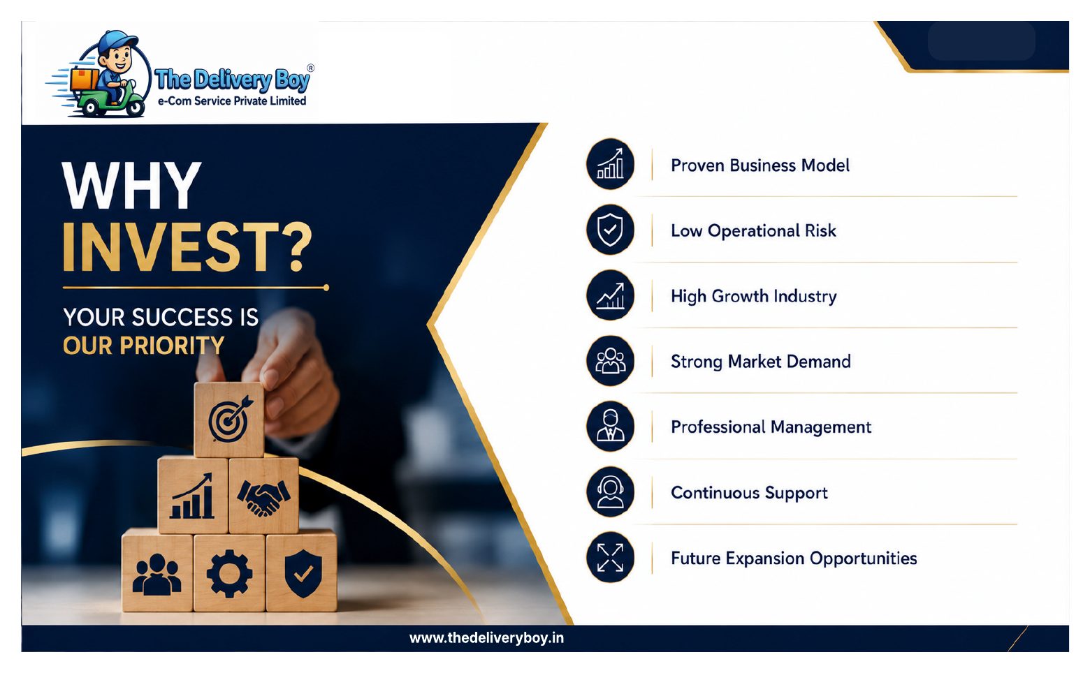 Brochure page 15 - Why Invest